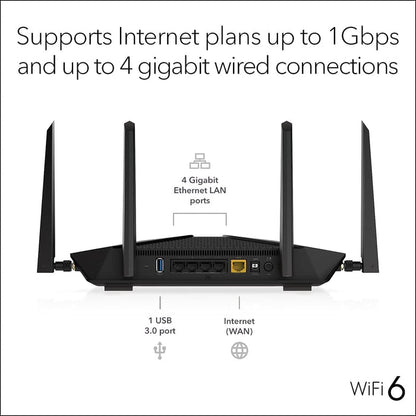 Netgear Nighthawk Router WiFi Ax5400