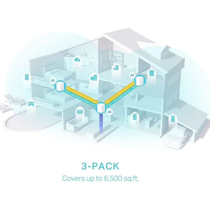TP-Link Deco AX3000 Whole Home Wi-Fi Mesh System | DECOx50 TP-Link Range Extender Euronics Ireland